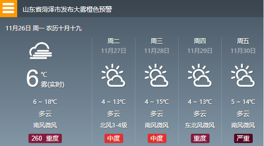 今天早上5时山东省气象台发布大雾橙色预警信号 接下来鄄城仍将有雾