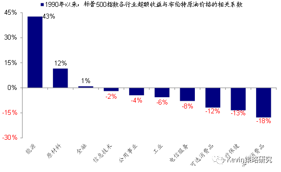 中金：油价大跌对市场可能意味着什么？