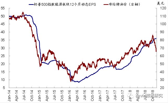 中金：油价大跌对市场可能意味着什么？