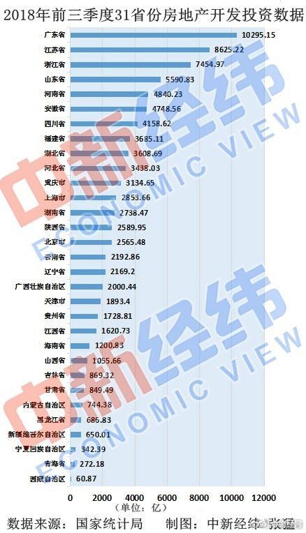 买房子在GDP是哪个环节_聊聊房子和GDP的一些事