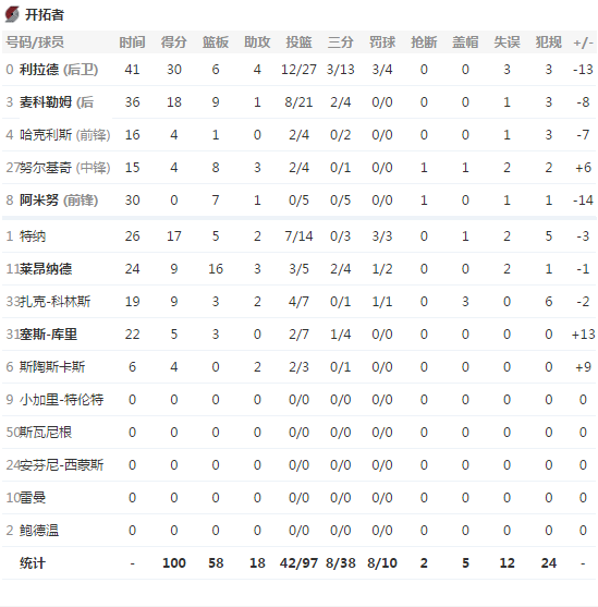 内线简谱_内线的简谱 急求