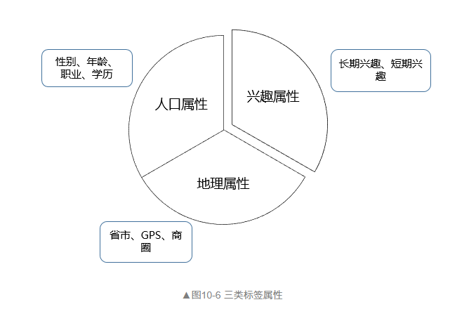 人口标签库_人口老龄化(2)