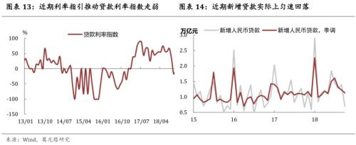 钟正生：审视货币政策的焦点