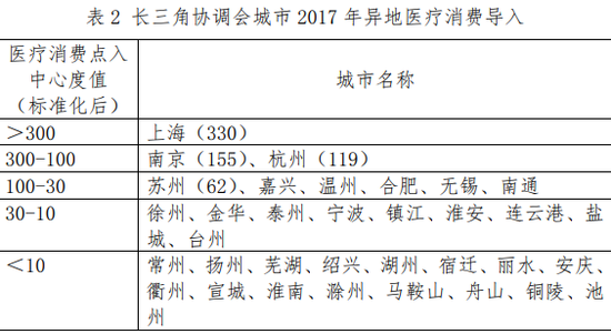 上海苏州无锡人均gdp生产法知乎_震惊 官方一纸规划,南京面临史上最大危机(3)