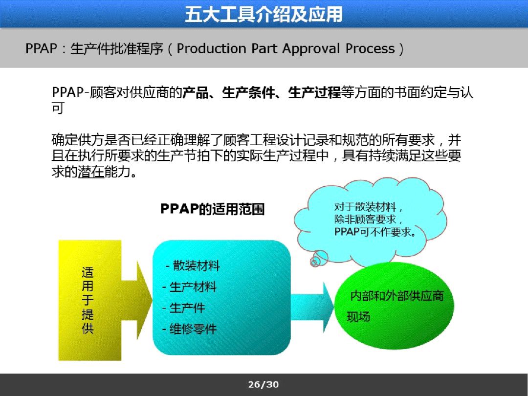 iatf16949之五大工具简介及应用