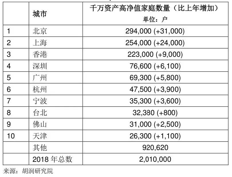 2017年台湾多少人口_台湾有多少人口(3)