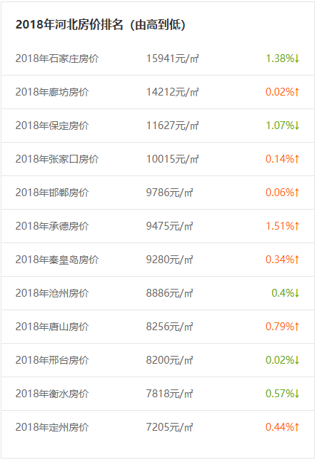 秦皇岛gdp在河北排名_河北省的2019年前三季度GDP来看,秦皇岛在省内排名如何(3)