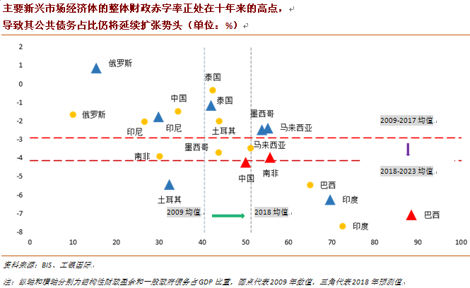 信贷比gdp缺口算法(2)