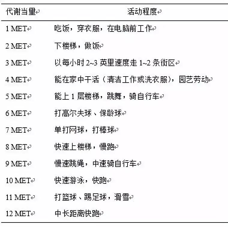 病例分享 | 扩张型心肌病患者麻醉管理一例