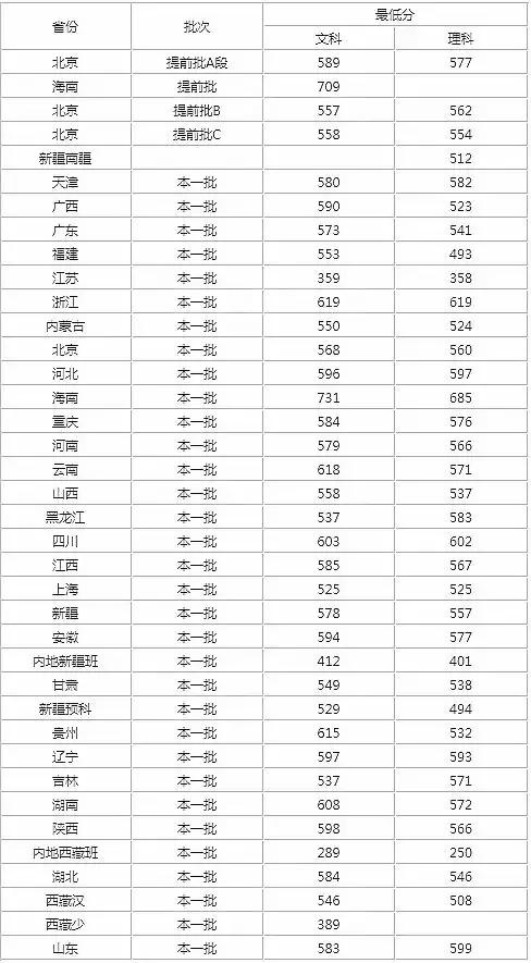 【鸿文高考】学院一定比大学差吗？考上这8所学院就赚了