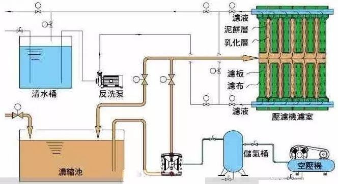 压滤机工艺流程