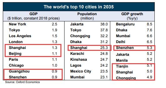 中国四城市全球经济总量_中国城市地图