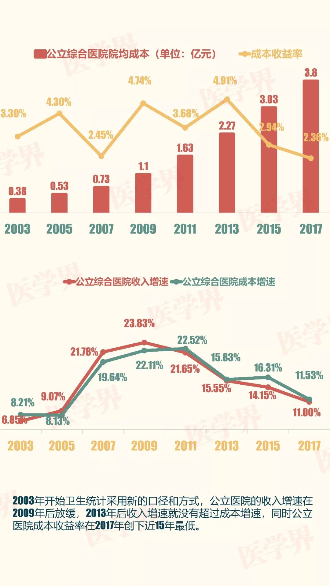 改革开放后中国GDP三次高潮_结构性改革下的中国GDP变化