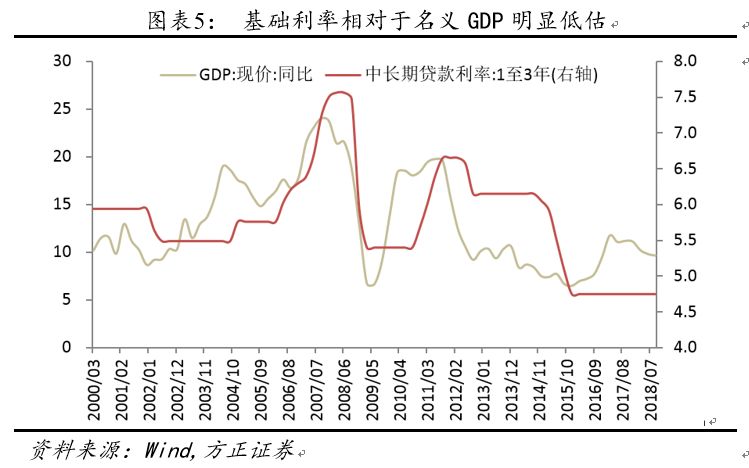 美国 gdp支柱_美国的四根支柱(3)