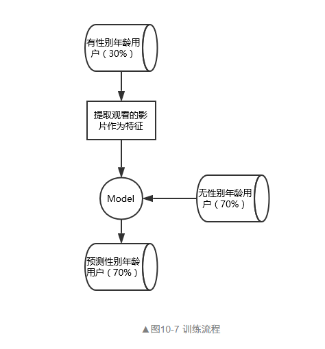 人口标签库_人口老龄化