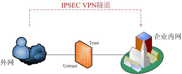 ipsec是什么意思