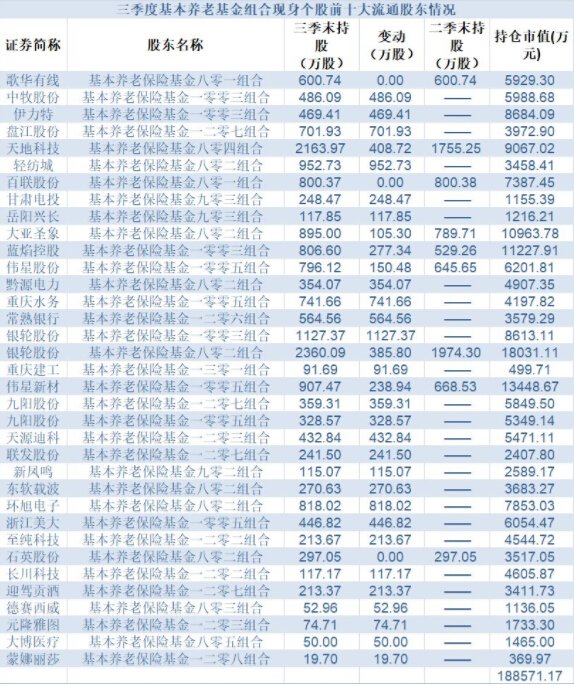 青岛人口股_青岛人口密度热力图(2)