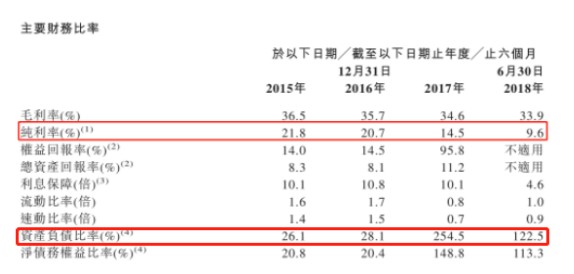 BOB半岛新股消息 天瑞汽车内饰香港再递表！上半年溢利同比降45%(图3)