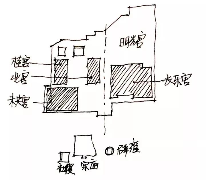 理论总结|中国古代城市规划专题总结_布局