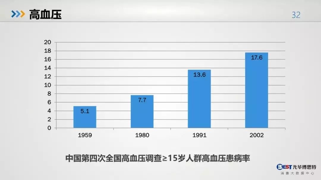 世界人口大数据报告_世界贫困人口数据图(2)