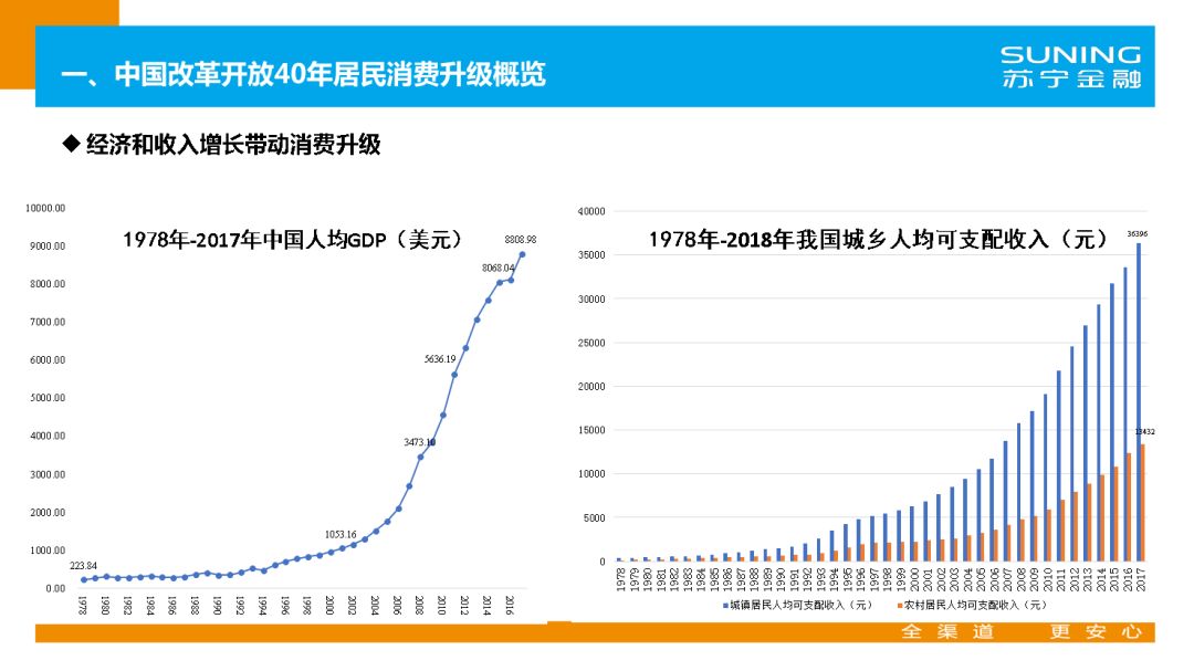 价格消费指数和gdp折算指数_8倍 楼市,这个新记录不知道该喜该忧