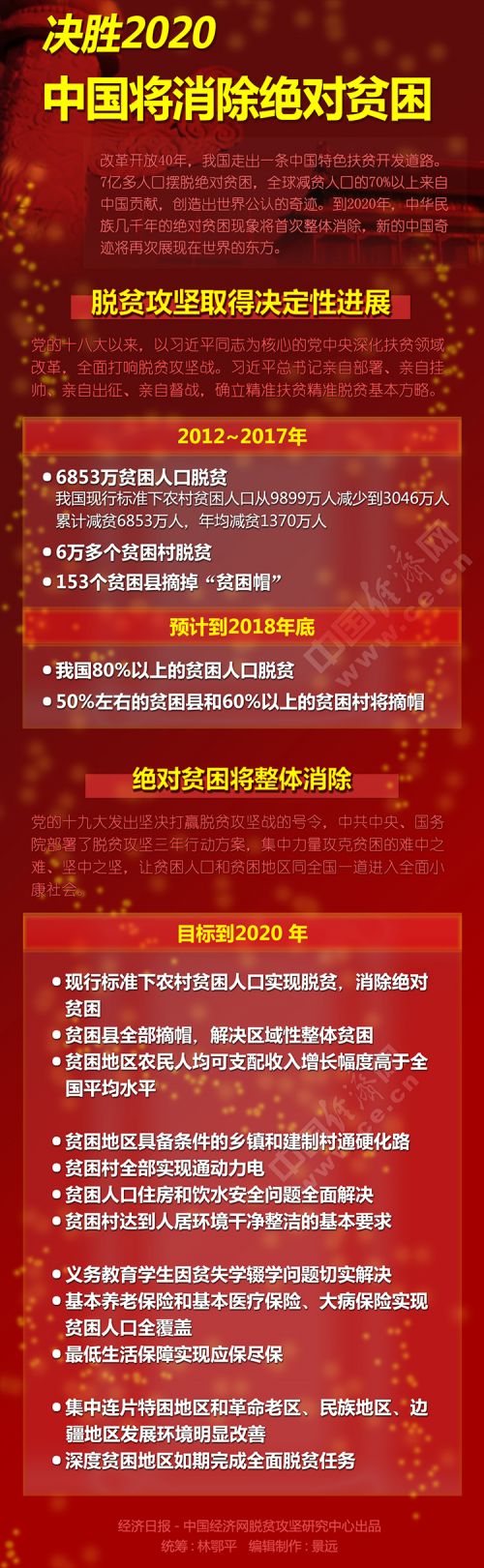 大国治贫系列图解决胜2020中国将消除绝对贫困