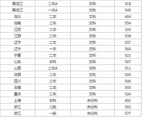 【鸿文高考】学院一定比大学差吗？考上这8所学院就赚了