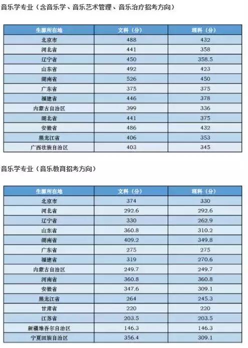 【鸿文高考】学院一定比大学差吗？考上这8所学院就赚了