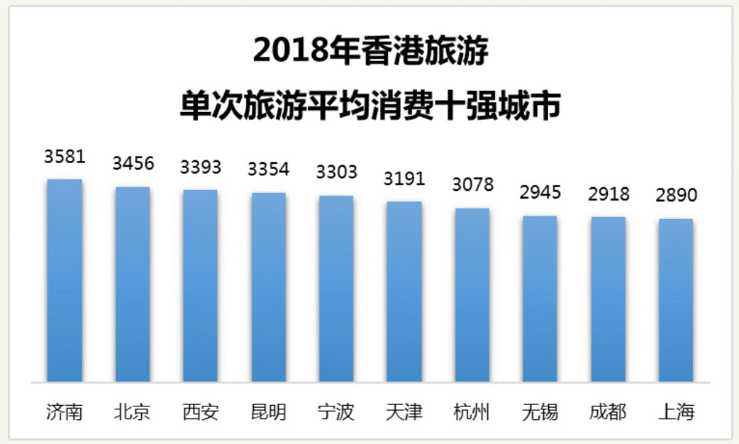 香港旅游人口_Tonymok 脱离实体的香港房价狂欢后惨跌的总结 2016 香港,曾经的亚