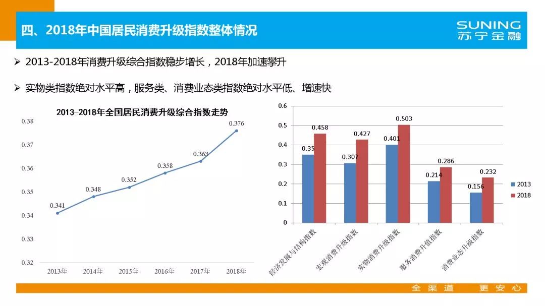 历年GDP中居民消费_热土越南 迄今为止关于越南最系统最详细的调研报告(2)