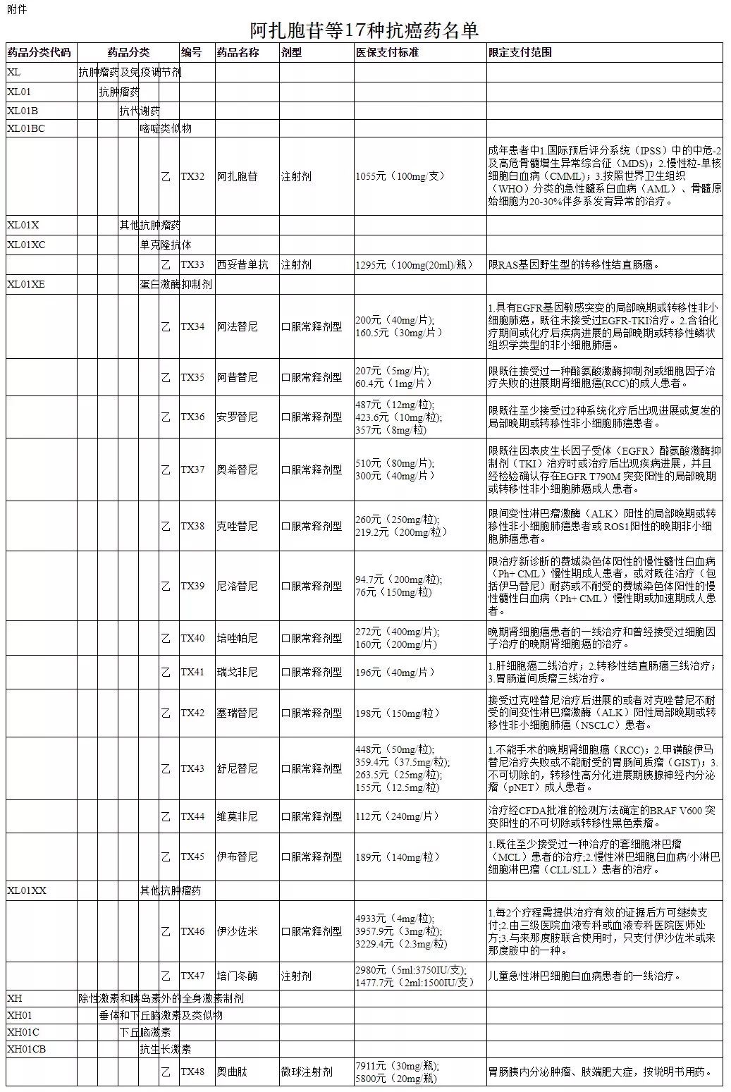 邢台多少人口_邢台市元街(2)