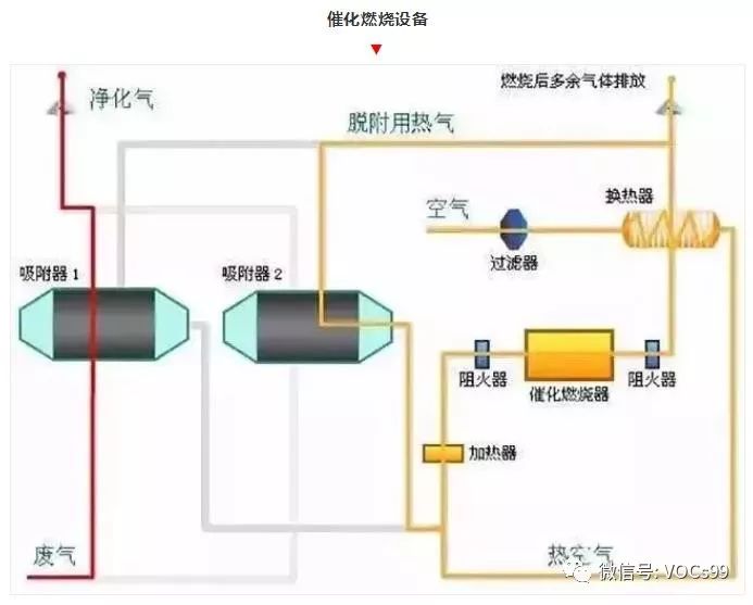 jmr-1740 催化燃烧装置rco蓄热式催化燃烧装置印染行业定型机来源