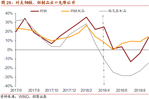 假设一国经济的总量生产函数_三角函数图像(2)