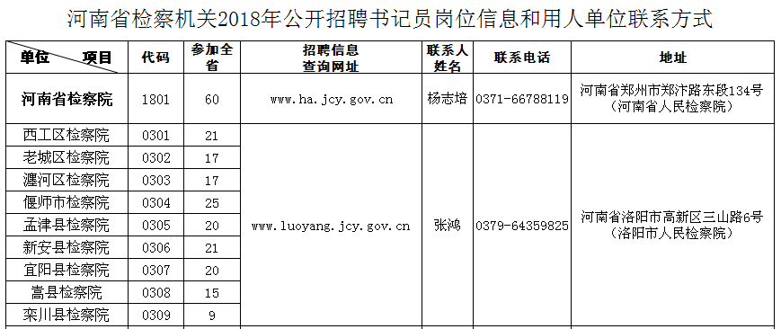 洛阳总共人口_洛阳牡丹(2)