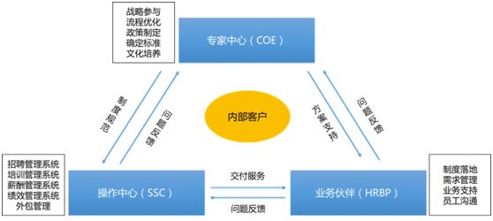 招聘完成率_90 的酒店HR做数据分析,第一步就错了(5)