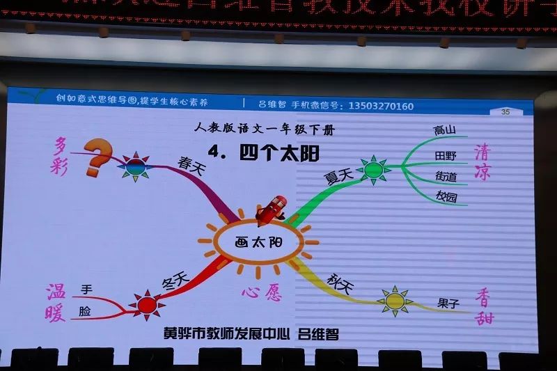 巧用思维导图 打造高效课堂——思维导图专家来校为全体教师讲学