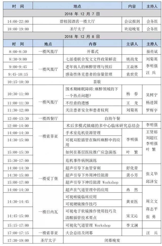 精品会议|2018第四届鄂西北麻醉与围术期医学学术会议