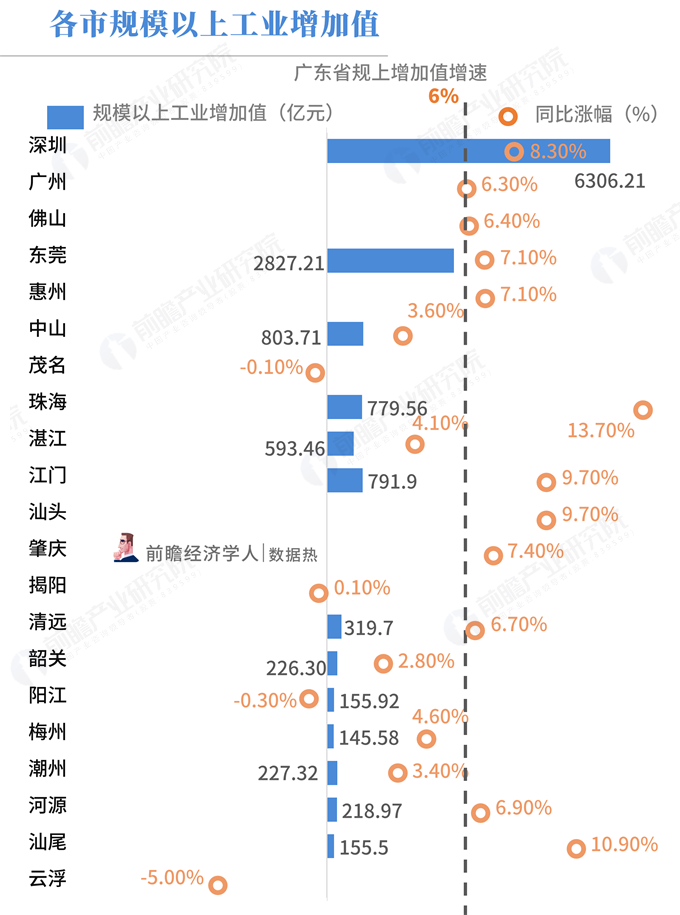 苏北八市gdp总量2018八市