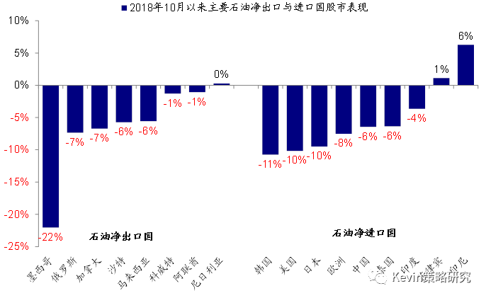 中金：油价大跌对市场可能意味着什么？