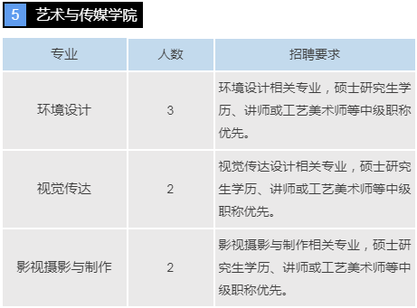 宾县多少人口_哈尔滨市人口有多少 哈尔滨各个地区人口分布情况(2)