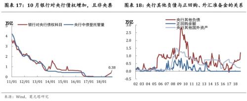 钟正生：审视货币政策的焦点