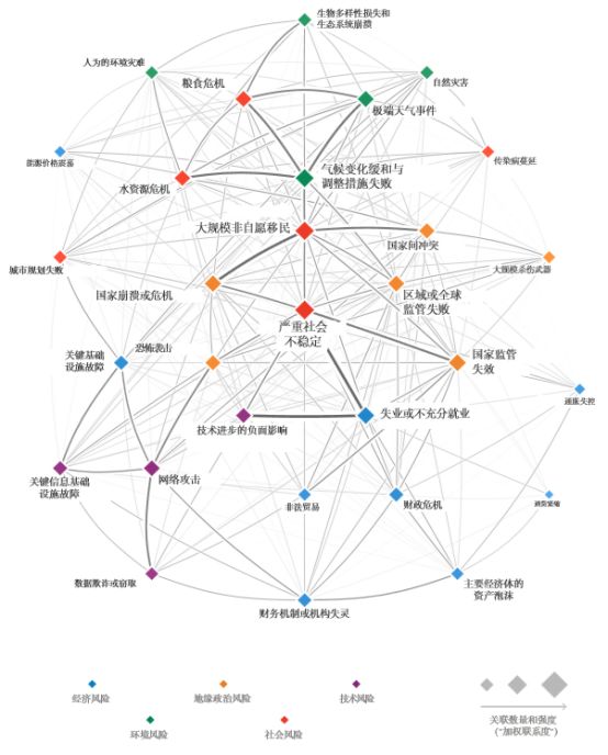 一图一逻辑全球风险关联图