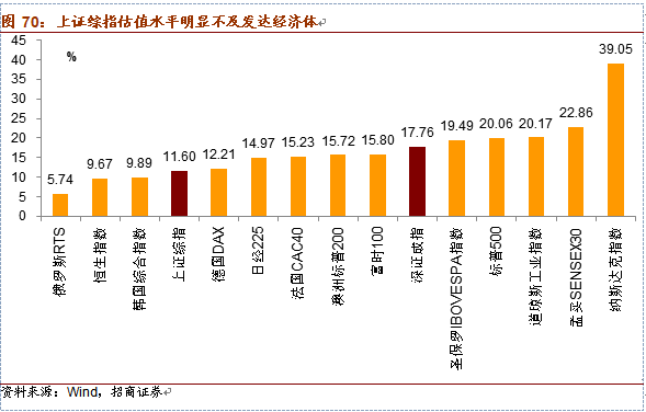 2019年大类资产配置展望——2019年宏观经济展望四