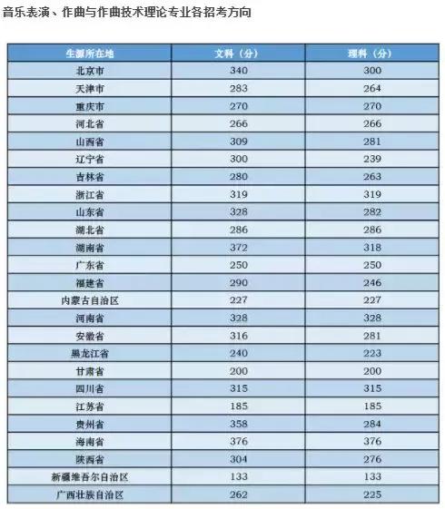 【鸿文高考】学院一定比大学差吗？考上这8所学院就赚了