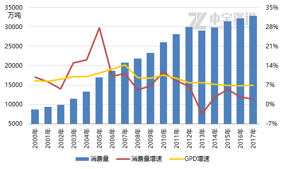 中美第三季度的gdp是多少_陈平 特朗普要大减企业税,中国或成最大输家(2)