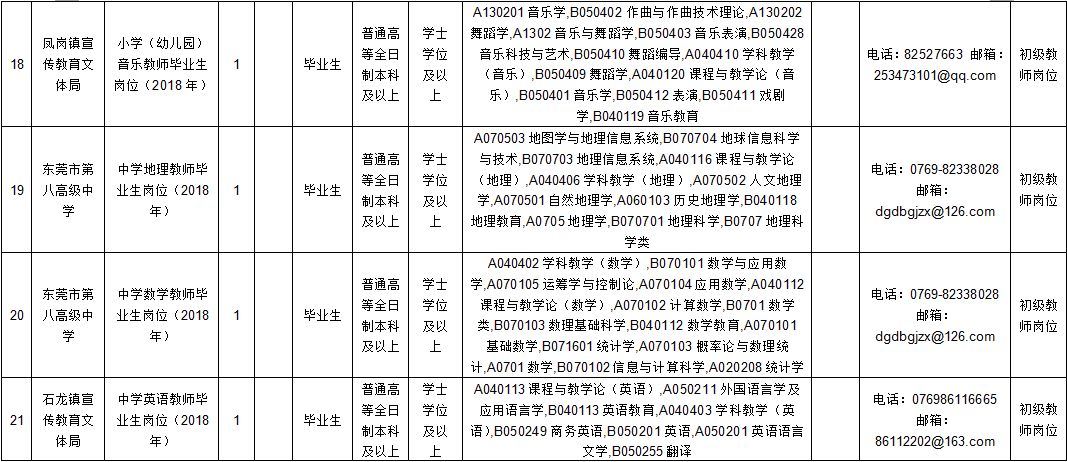 东莞财务招聘_2021珠海华润银行广东东莞分行理财经理社会招聘公告(2)