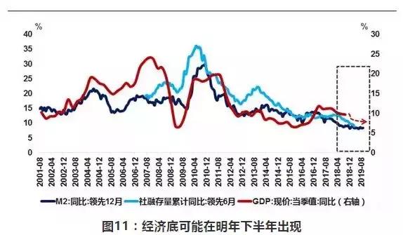 伍市镇gdp(3)