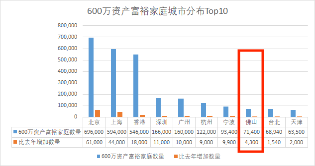 佛山2018人口失踪_佛山广州人口热力图(3)