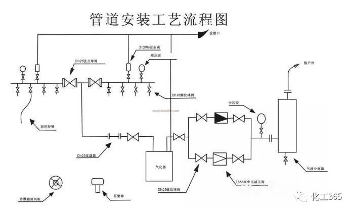 说明04仪表常见仪表安装位置其它最 常 用 图 例压力管道工艺流程设计