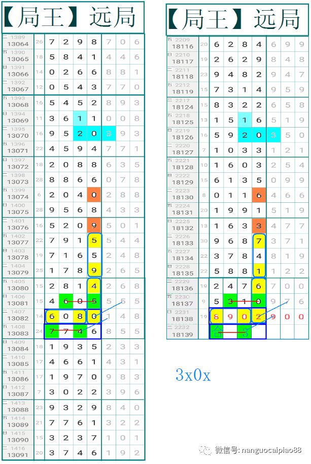 哆咪奖第18139期七星彩分析第18324期排列五分析